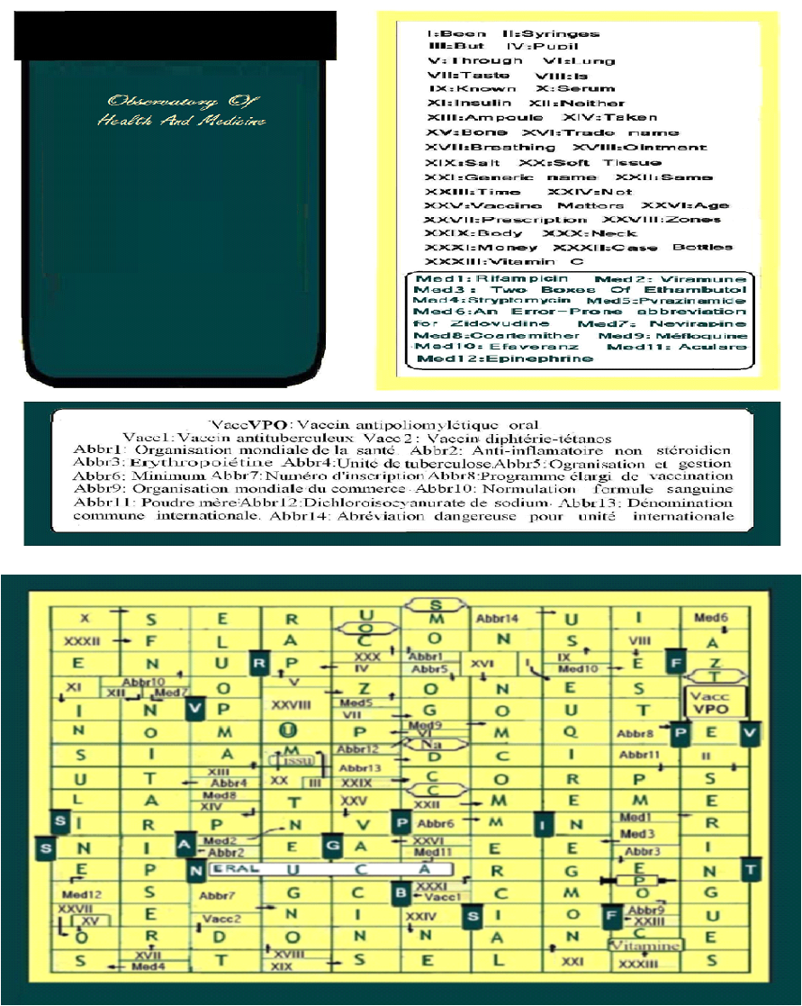 Model Of Medicines And Medical Prescriptions